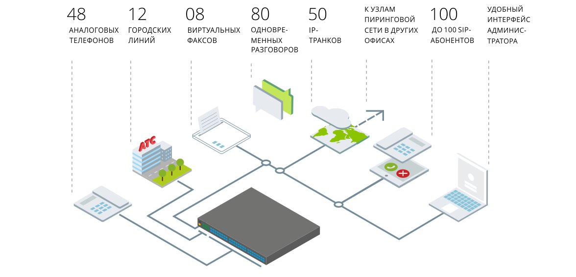 Возможности пиринговой АТС Symway