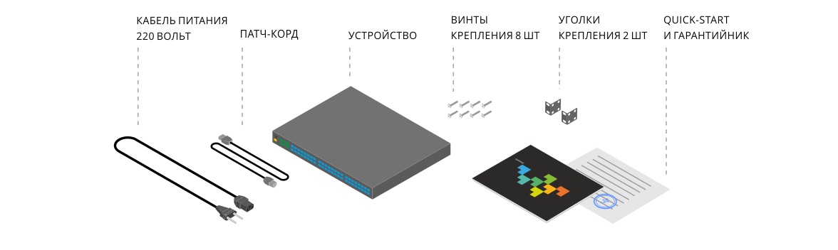 Комплектация пиринговой АТС Symway