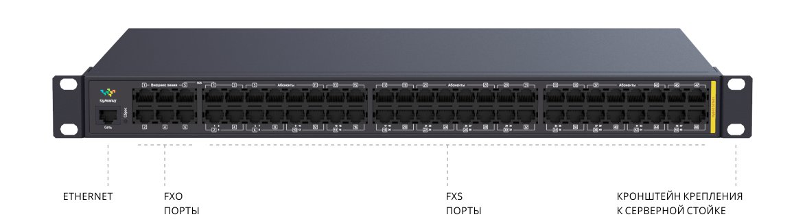 Внешний вид пиринговой АТС Symway