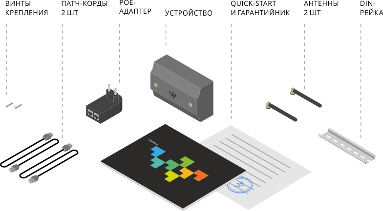 Комплектация пиринговой АТС Symway