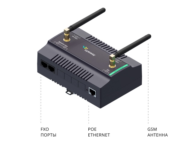 Внешний вид пиринговой АТС Symway