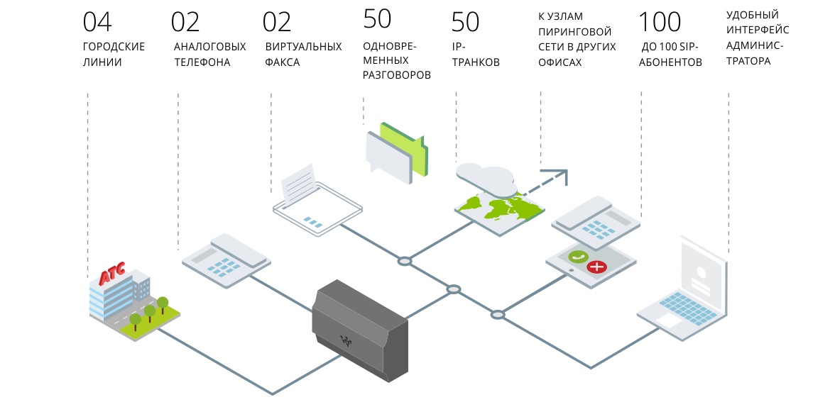 Возможности пиринговой АТС Symway