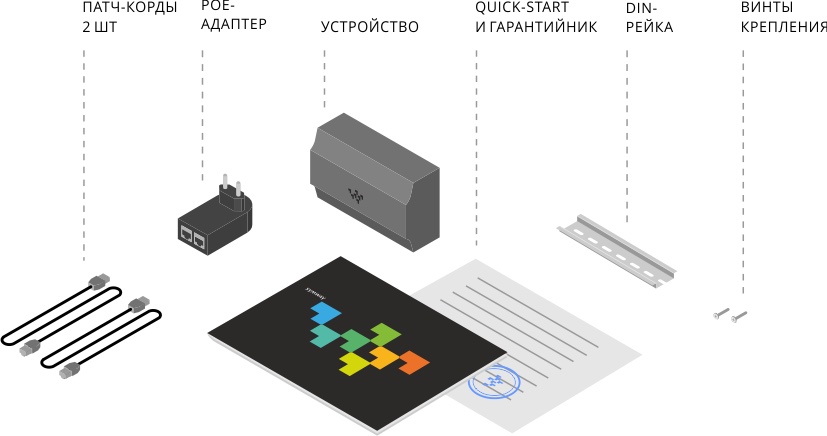 Комплектация пиринговой АТС Symway